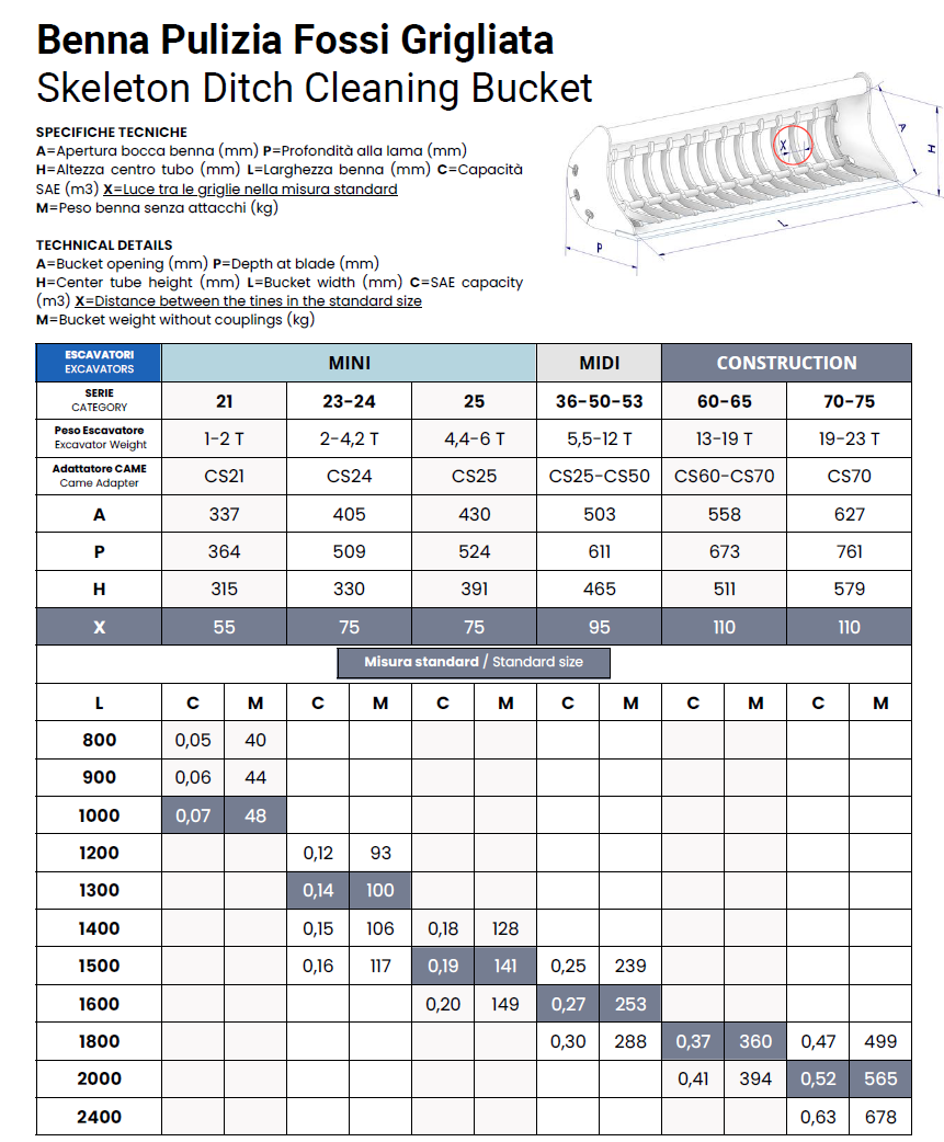 Benna Pulizia Fossi Grigliata